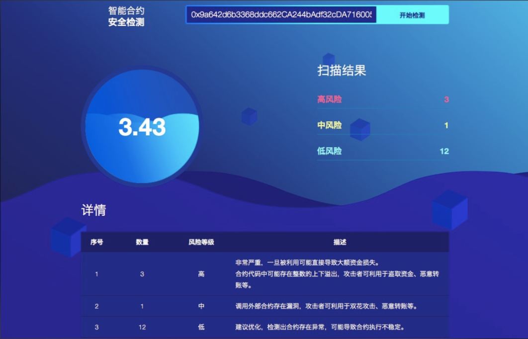 全球技术服务覆盖图